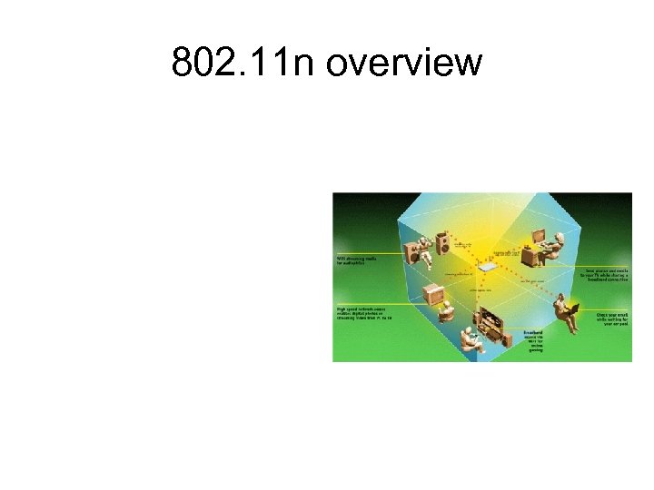 802. 11 n overview 