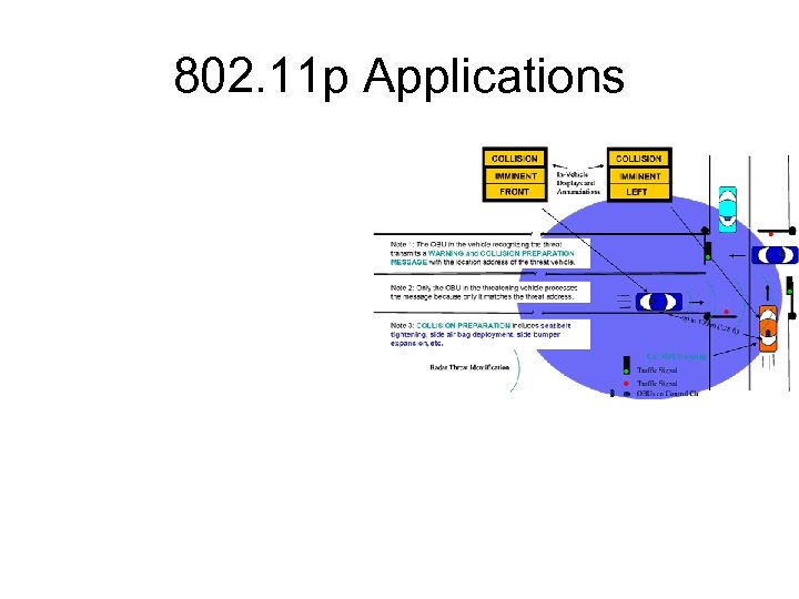 802. 11 p Applications 