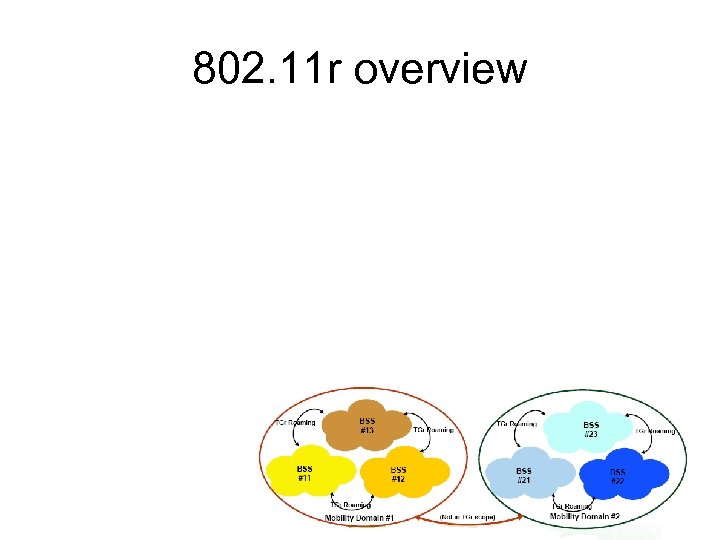 802. 11 r overview 