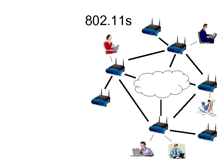 802. 11 s 
