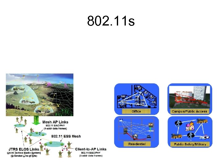 802. 11 s 