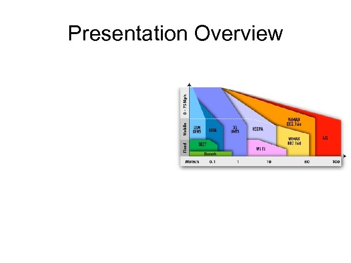Presentation Overview 