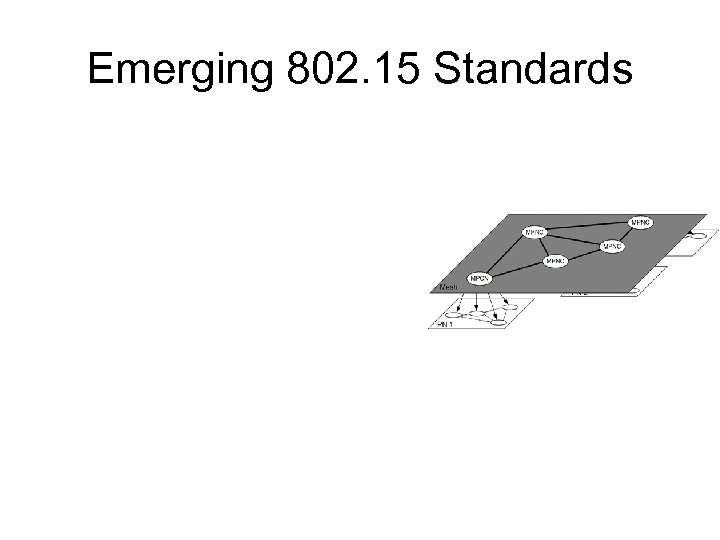 Emerging 802. 15 Standards 