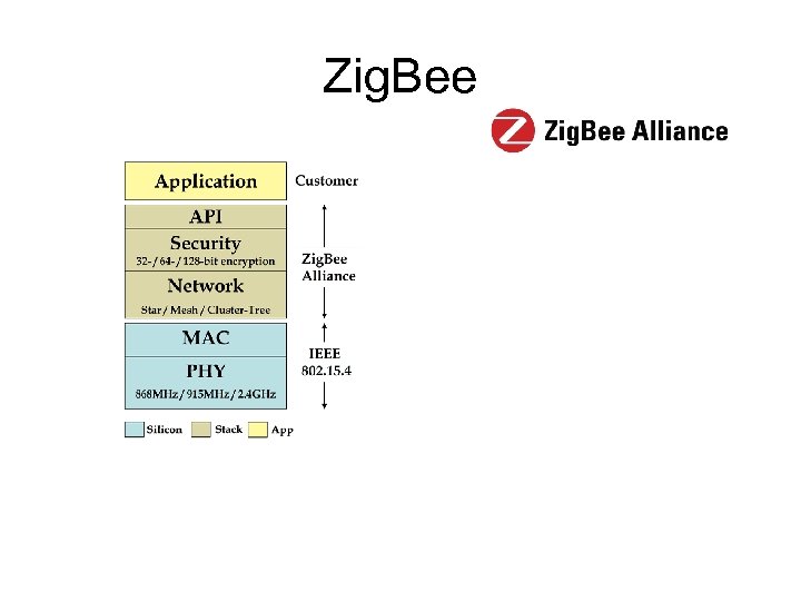 Zig. Bee 