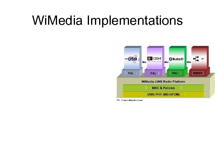 Wi. Media Implementations 