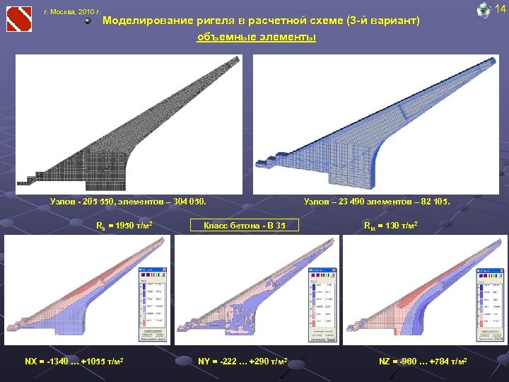 г. Москва, 2010 г. Моделирование ригеля в расчетной схеме (3 -й вариант) объемные элементы