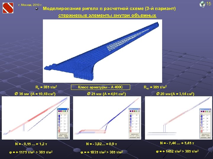 г. Москва, 2010 г. Моделирование ригеля в расчетной схеме (3 -й вариант) стержневые элементы