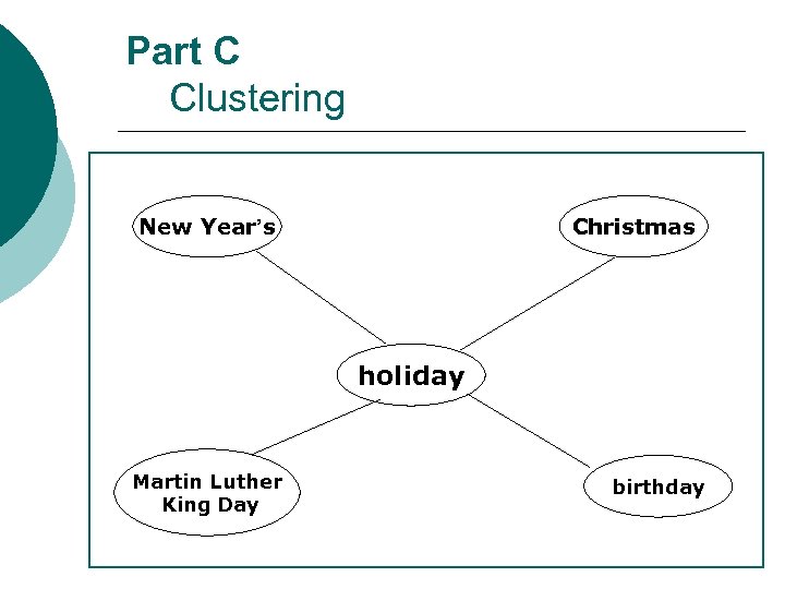 Part C Clustering New Year’s Christmas holiday Martin Luther King Day birthday 