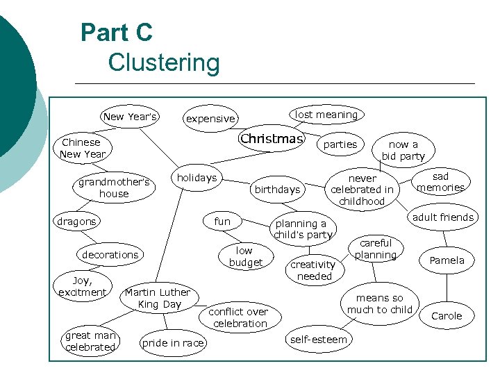 Part C Clustering New Year’s Christmas Chinese New Year grandmother’s house holidays dragons great