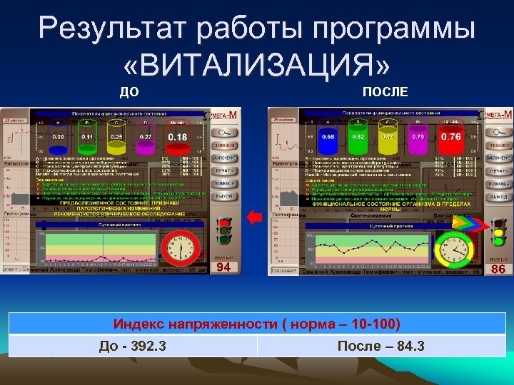 Индекс напряженности плана