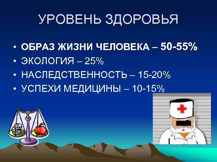 УРОВЕНЬ ЗДОРОВЬЯ • • ОБРАЗ ЖИЗНИ ЧЕЛОВЕКА – 50 -55% ЭКОЛОГИЯ – 25% НАСЛЕДСТВЕННОСТЬ
