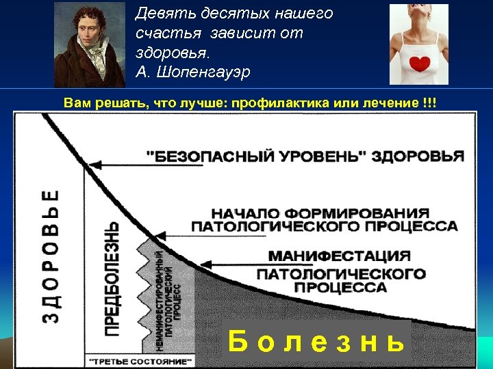 Девять десятых нашего счастья зависит от здоровья. А. Шопенгауэр Вам решать, что лучше: профилактика