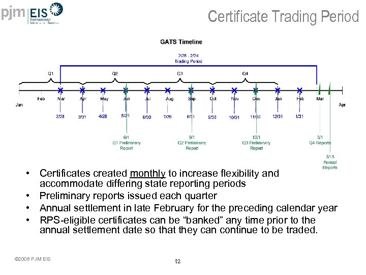 Certificate Trading Period • Certificates created monthly to increase flexibility and accommodate differing state