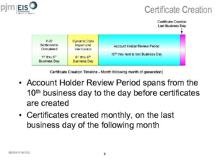 Certificate Creation • Account Holder Review Period spans from the 10 th business day