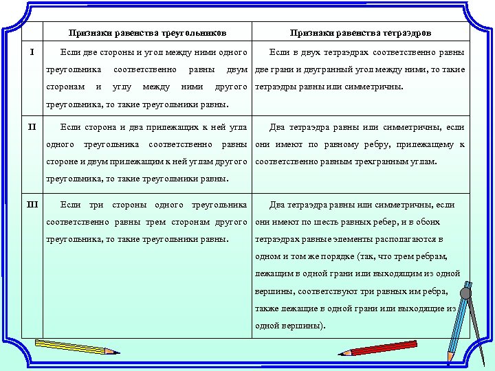 Признаки равенства треугольников I Признаки равенства тетраэдров Если две стороны и угол между ними