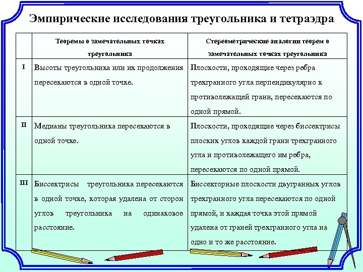 Эмпирические исследования треугольника и тетраэдра Теоремы о замечательных точках треугольника I Стереометрические аналогии теорем