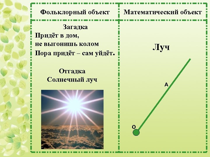 Фольклорный объект Математический объект Загадка Придёт в дом, не выгонишь колом Пора придёт –