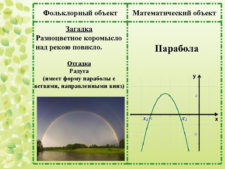 Пара пара парабола