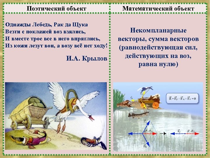 Поэтический объект Однажды Лебедь, Рак да Щука Везти с поклажей воз взялись, И вместе