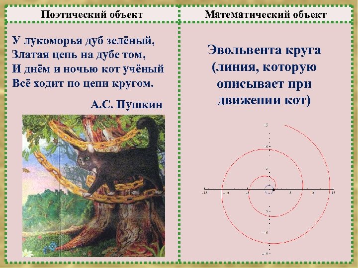 Поэтический объект У лукоморья дуб зелёный, Златая цепь на дубе том, И днём и