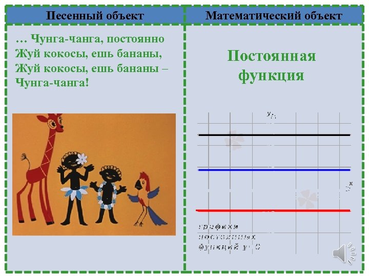 Песенный объект Математический объект … Чунга-чанга, постоянно Жуй кокосы, ешь бананы, Жуй кокосы, ешь