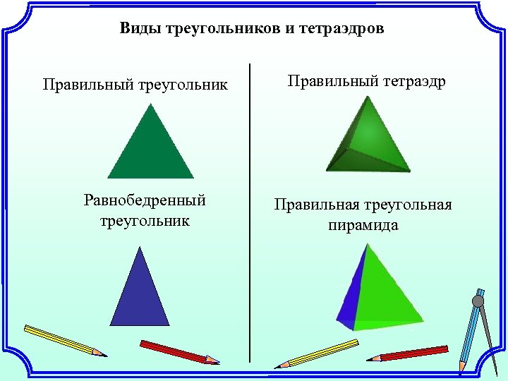 Виды треугольников и тетраэдров Правильный треугольник Равнобедренный треугольник Правильный тетраэдр Правильная треугольная пирамида 