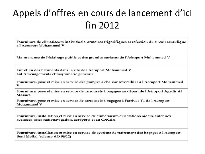 Appels d’offres en cours de lancement d’ici fin 2012 