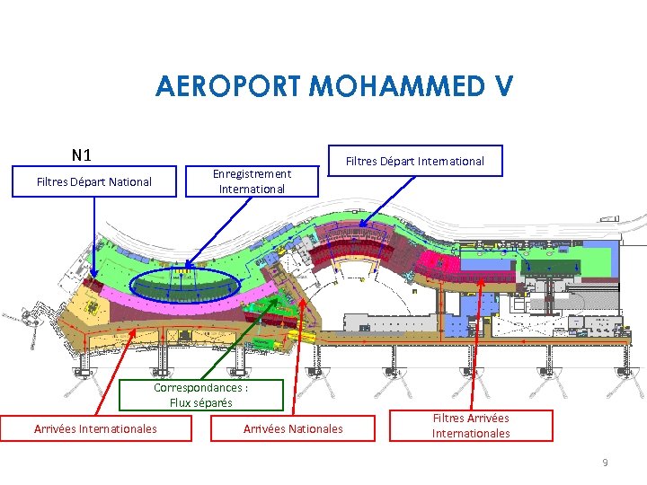 AEROPORT MOHAMMED V N 1 Enregistrement International Filtres Départ National Filtres Départ International Correspondances