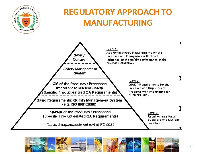 REGULATORY APPROACH TO MANUFACTURING 21 