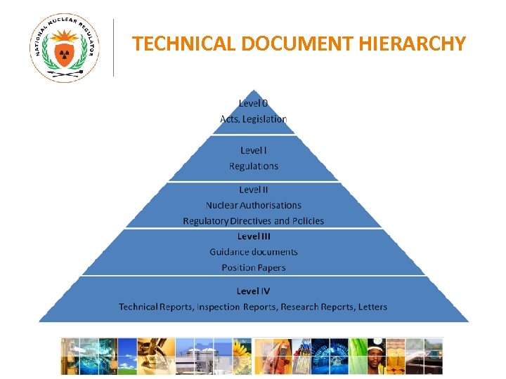 TECHNICAL DOCUMENT HIERARCHY 