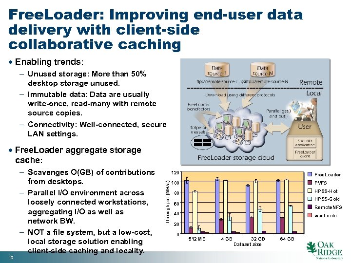 Free. Loader: Improving end-user data delivery with client-side collaborative caching · Enabling trends: -