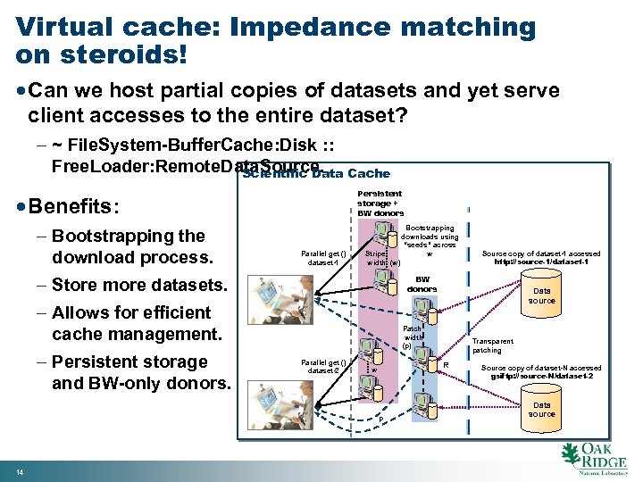 Virtual cache: Impedance matching on steroids! · Can we host partial copies of datasets