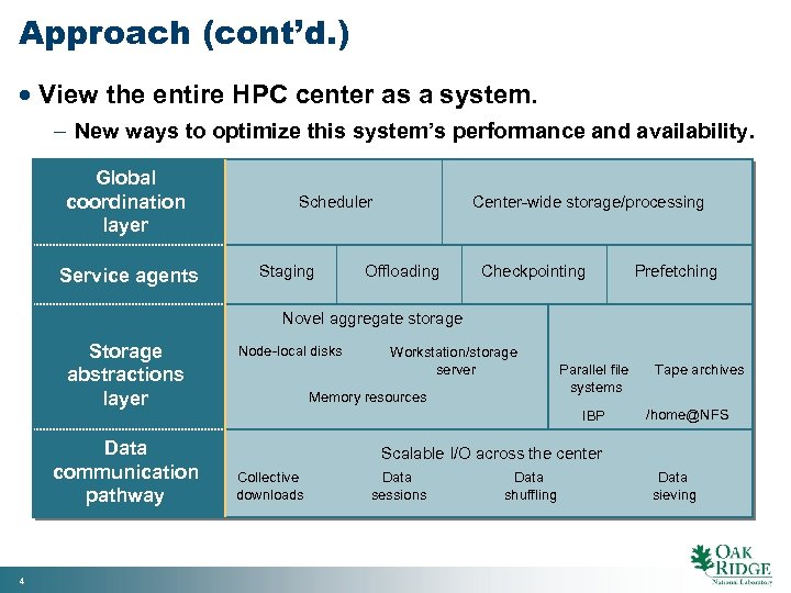 Approach (cont’d. ) · View the entire HPC center as a system. - New