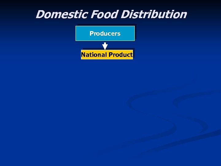 Domestic Food Distribution Producers National Product 