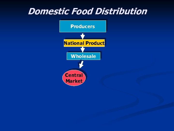 Domestic Food Distribution Producers National Product Wholesale Central Market 