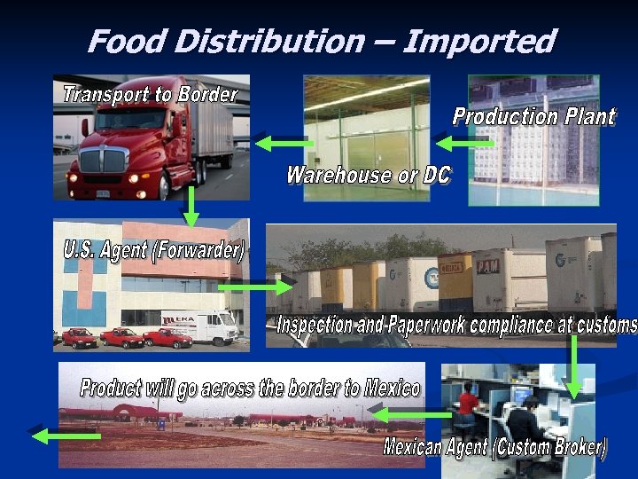 Food Distribution – Imported 