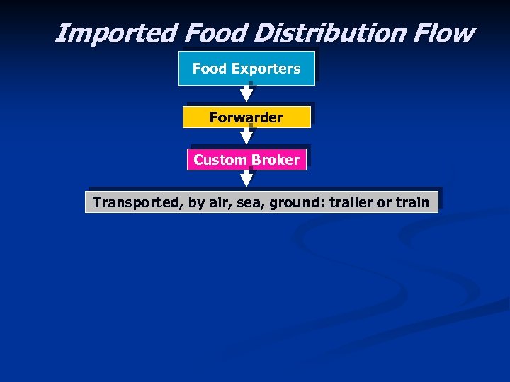 Imported Food Distribution Flow Food Exporters Forwarder Custom Broker Transported, by air, sea, ground: