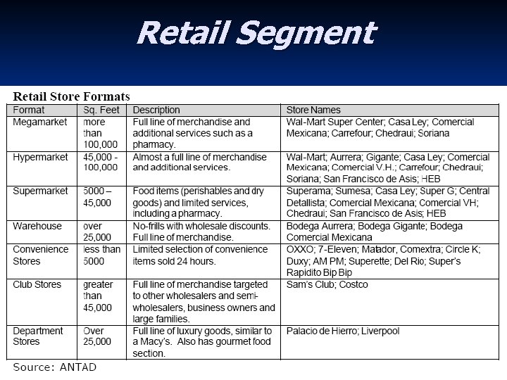 Retail Segment 47 