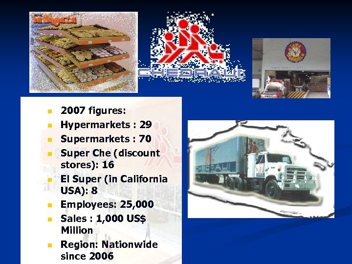 n n n n 2007 figures: Hypermarkets : 29 Supermarkets : 70 Super Che