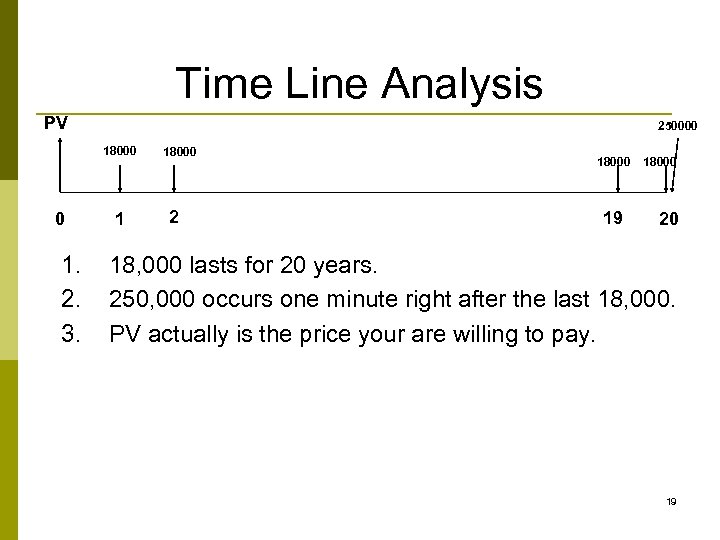 Time Line Analysis PV 250000 18000 0 1. 2. 3. 1 18000 2 18000