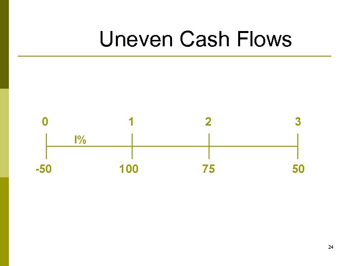 Uneven Cash Flows 0 1 2 3 100 75 50 I% -50 24 