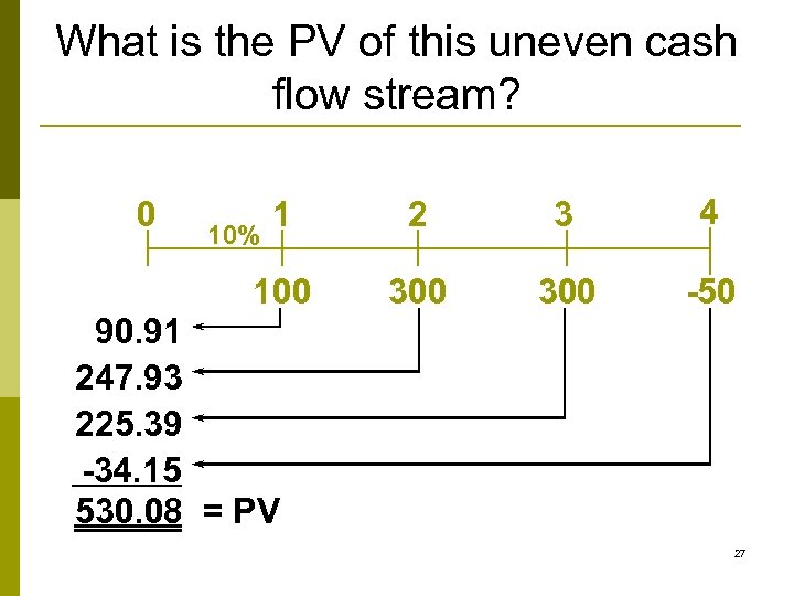 What is the PV of this uneven cash flow stream? 1 2 3 4