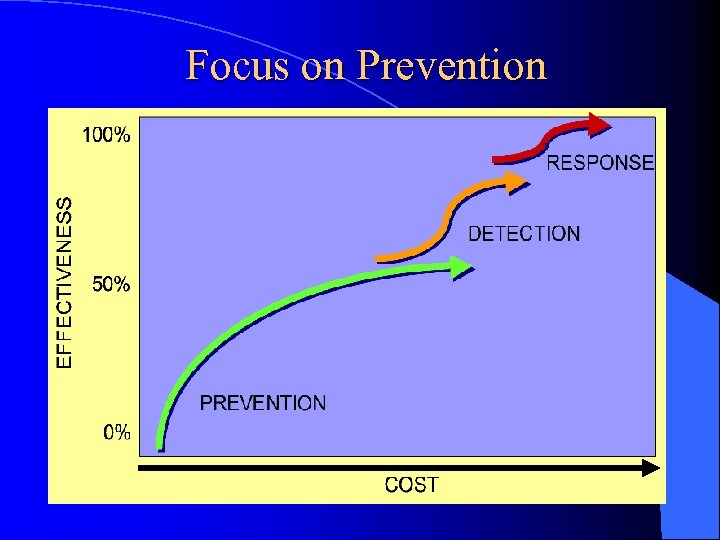 Focus on Prevention 