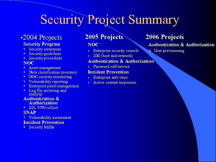 Security Project Summary • 2004 Projects Security Program • Security awareness • Security guidelines