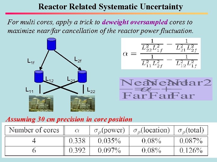 Reactor Related Systematic Uncertainty For multi cores, apply a trick to deweight oversampled cores