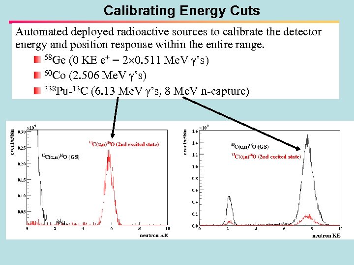 Calibrating Energy Cuts Automated deployed radioactive sources to calibrate the detector energy and position