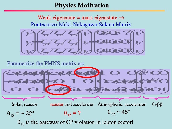 Physics Motivation Weak eigenstate mass eigenstate Pontecorvo-Maki-Nakagawa-Sakata Matrix Parametrize the PMNS matrix as: Solar,