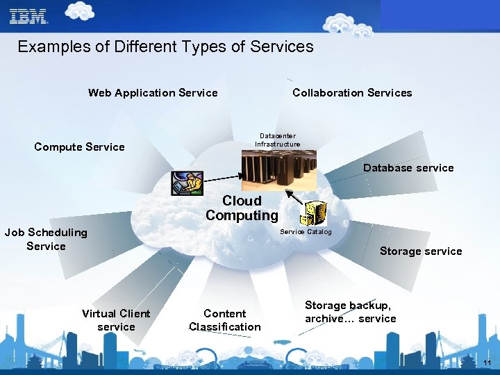 Examples of Different Types of Services Web Application Service Compute Service Collaboration Services Datacenter