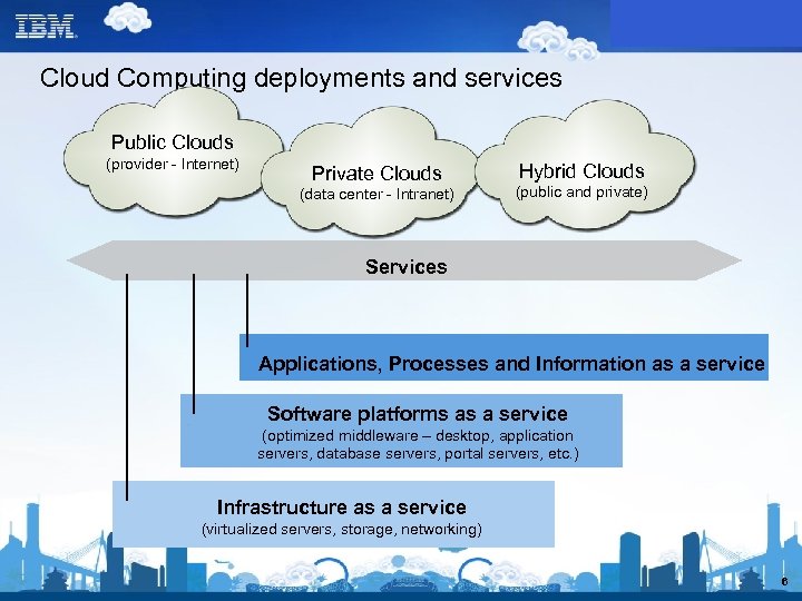 Cloud Computing deployments and services Public Clouds (provider - Internet) Private Clouds (data center