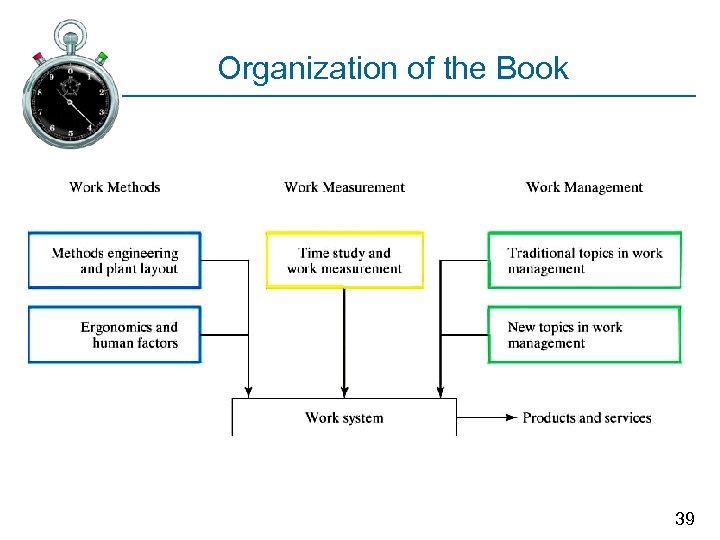 Organization of the Book 39 